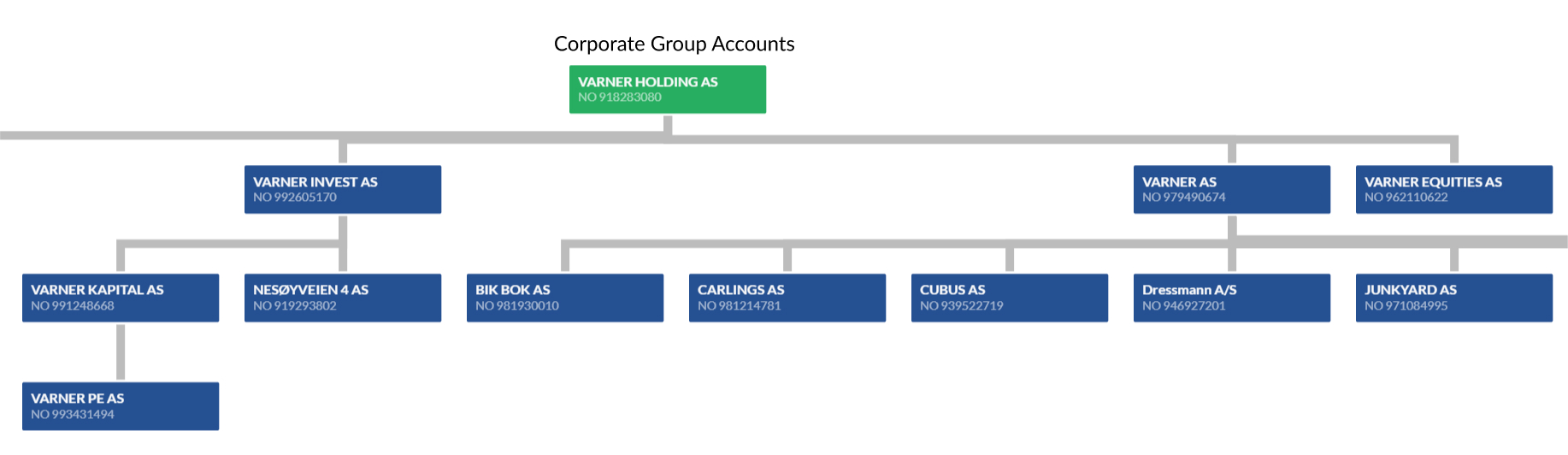corporate_group_accounts.jpg
